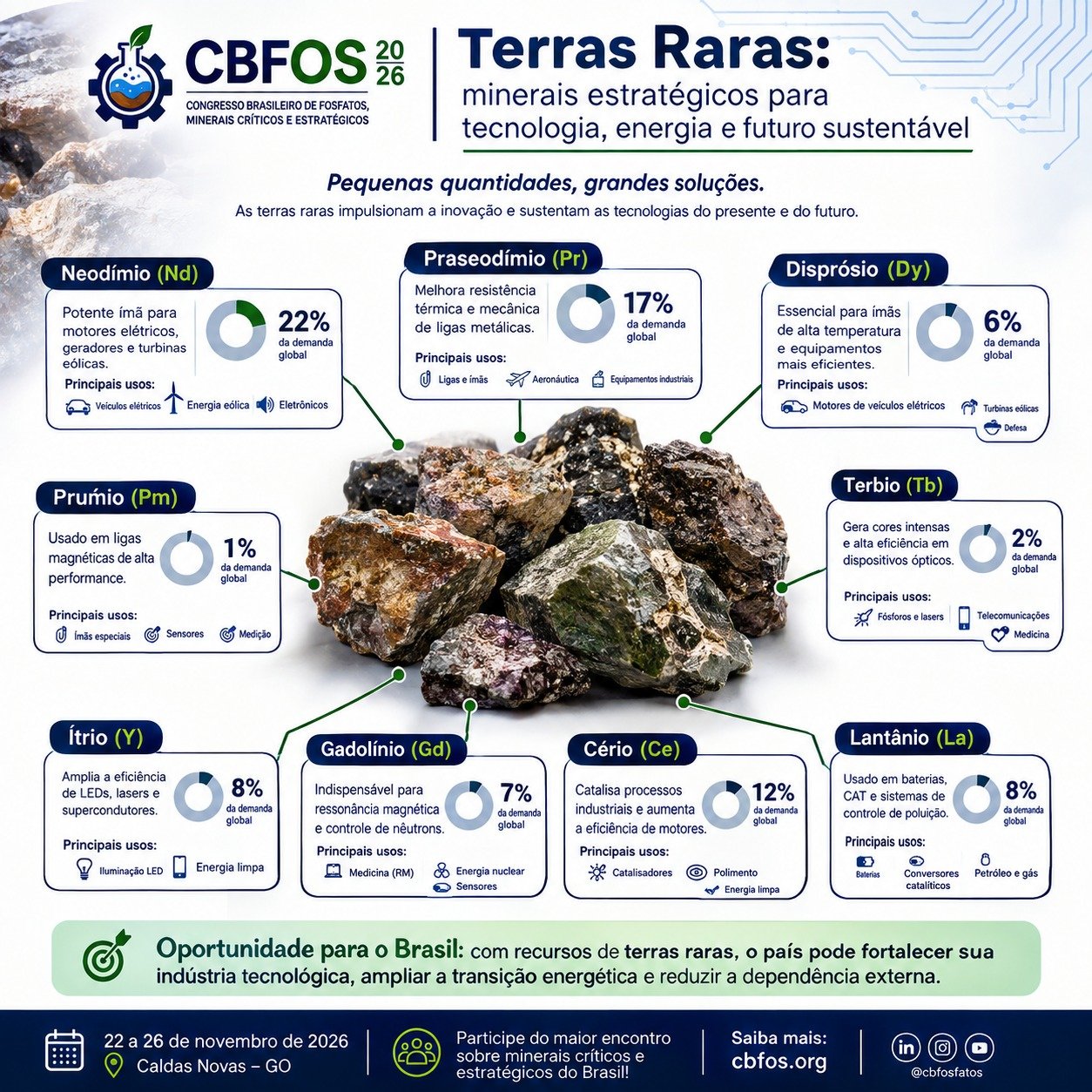 Terras-raras