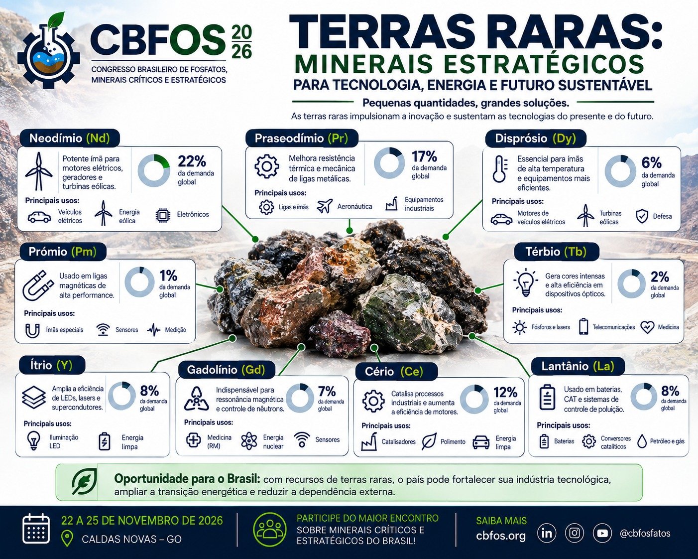 Terras-raras